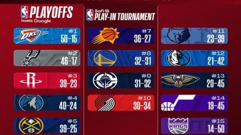 阿森纳爆冷失利，西汉姆联进球告捷