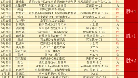2026赛季焦点战：一队显露出致命弱点，大战背后的真相